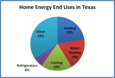 Helping You Cool Naturally