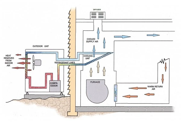 How does an Air Conditioner Work?