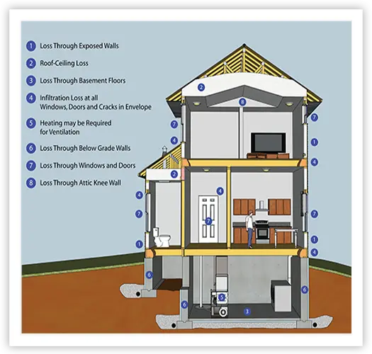 Uneven Heating: Here's Why It May Be Hitting Your House